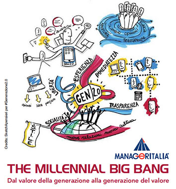 The Millennials Big Bang