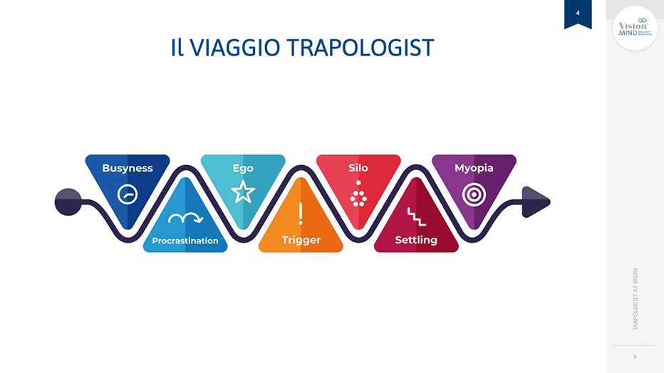 Il viaggio Trapologist - le sette trappole